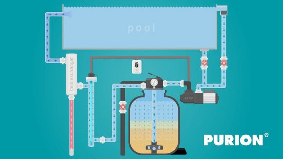 wirkungsprinzip pool